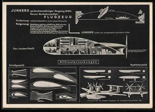 AK Junkers Flugzeug- und Motorenwerke AG, Forderungen an ein neu zu entwickelndes Verkehrsflugzeug