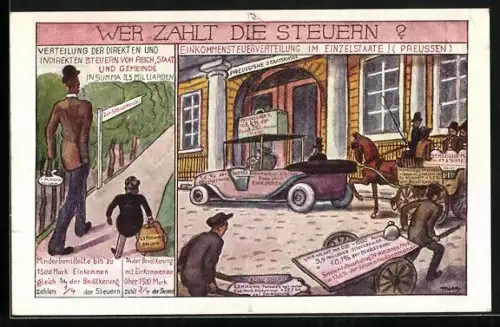 AK Einkommensteuerverteilung im Einzelstaate Preussen