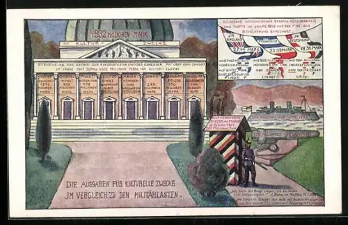 AK Ausgaben des Kaiserreiches für Kulturzwecke und Militär