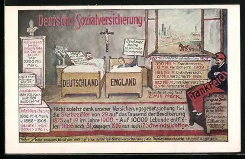 Künstler-AK Partei Das Zentrum zu den Vorteilen der Einführung der Deutschen Sozialversicherung