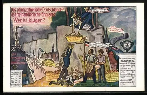 AK Vergleich d. Arbeitslosenzahl u. d. Lebensmittelversorgung Deutschlands mit der Englands, Werbung der Partei Zentrum