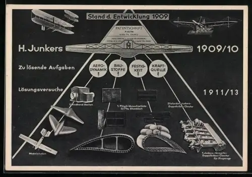 AK Junkers Flugzeug- und Motorenwerke AG, Darstellung der zu lösenden Aufgaben