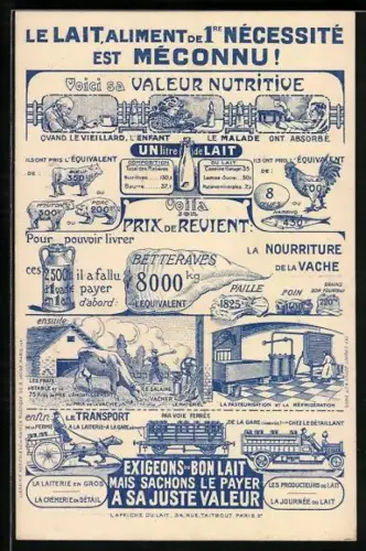 AK Reklame für Milch, Kuh auf der Weide, Huhn mit Ei