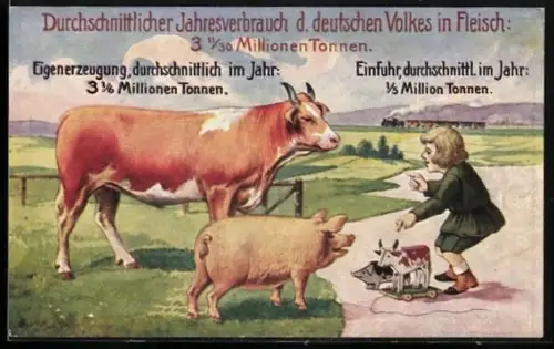Künstler-AK durchschn. Jahresverbrauch d. deutschen Volkes in Fleisch, Knabe mit Spielzeug vor Schwein & Rind stehend