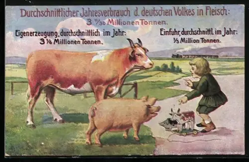 Künstler-AK durchschn. Jahresverbrauch d. deutschen Volkes in Fleisch, Knabe mit Spielzeug vor Schwein & Rind stehend