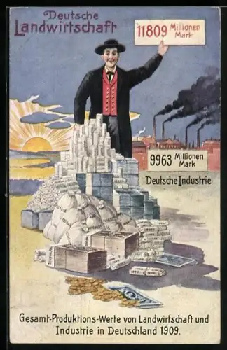 AK Deutsche Landwirtschaft, Gleichstellung der Landwirtschaft mit der Industrie