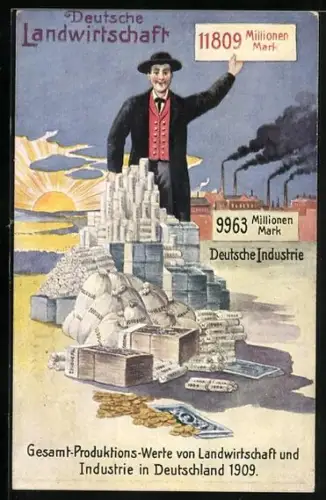 AK Deutsche Landwirtschaft, Gleichstellung der Landwirtschaft mit der Industrie