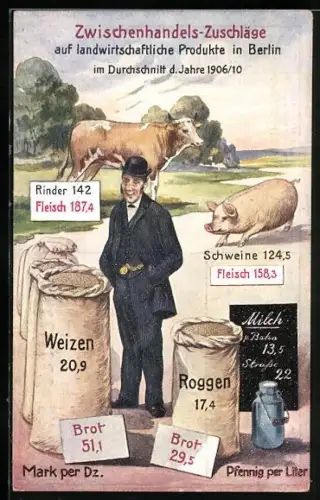 AK Volkswirtschaftliche Wahrheiten, Zwischenhandels-Zuschläge