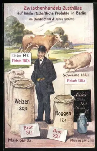 AK Volkswirtschaftliche Wahrheiten, Zwischenhandels-Zuschläge