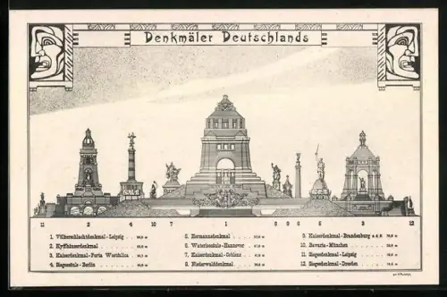 AK Leipzig, Denkmäler Deutschlands in ihren Grössenverhältnissen zum Völkerschlachtdenkmal