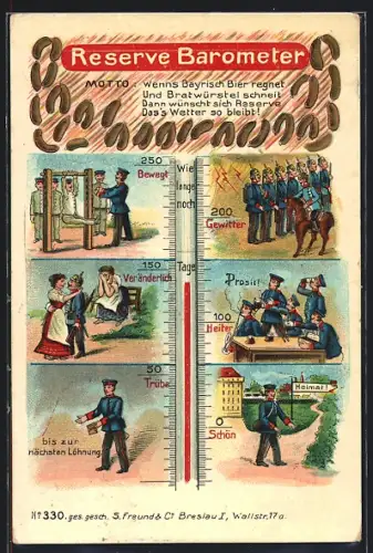 AK Reserve Barometer, Reservisten beim Exerzieren