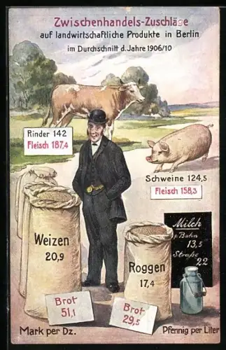 AK Zwischenhandels-Zuschläge, Getreide und Vieh mit Preisen