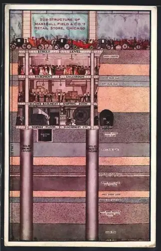 AK Chicago, IL, Sub-Structure of Marshall Field and Co.`s Retail Store