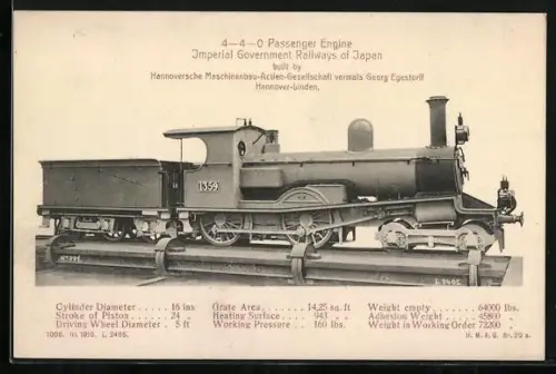 AK 4-4-0 Passenger Engine Imperial Government Railways of Japan