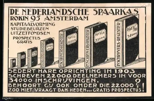 AK Amsterdam, Niederlandische Sparkasse Reklame