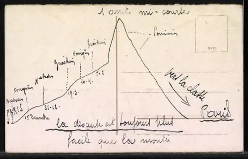 AK Essen /Ruhr, Gesamtansicht