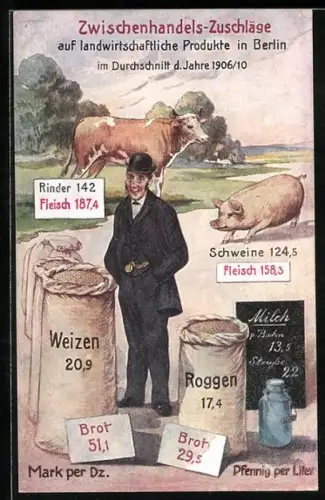 Künstler-AK Berlin, Zwischenhandels-Zuschläge auf landwirtschaftliche Produkte, Weizen, Roggen und Schweinefleisch
