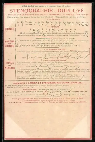 AK Sténographie Duployé, Alphabet