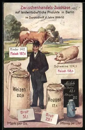 AK Zwischenhandels-Zuschläge, Preise an Getreide und Vieh