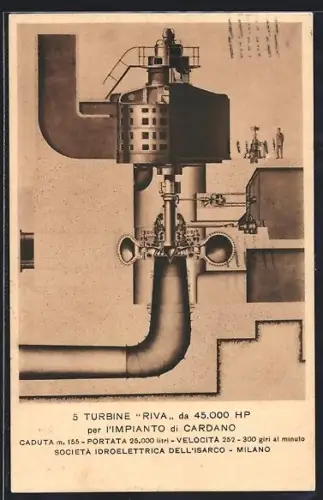 AK Riva, Turbine Riva, Costruzioni Meccaniche Riva Milano