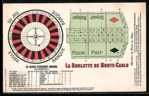 AK La Roulette de Monte-Carlo, Dix Chances Diversement Combinees