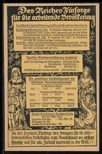 AK Des Reiches Fürsorge für die arbeitende Bevölkerung, Deutsche Arbeitsversicherung, Sozialversicherung