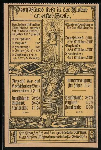 AK Deutschland steht in der Kultur an erster Stelle, Staatsaufwendungen für das Schulwesen, Eule auf Büchern am Globus