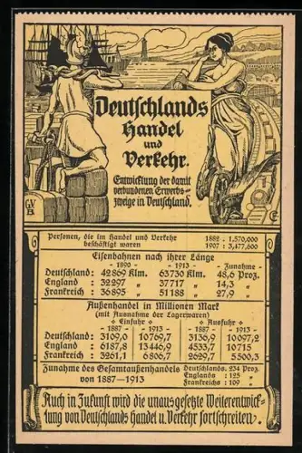 AK Deutschlands Handel & Verkehr, Entwicklung der Erwerbszweige