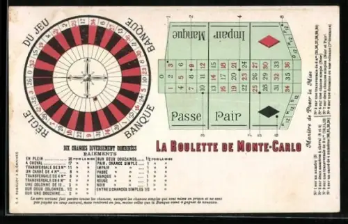 AK Monte-Carlo, La Roulette, Règle du Jeu