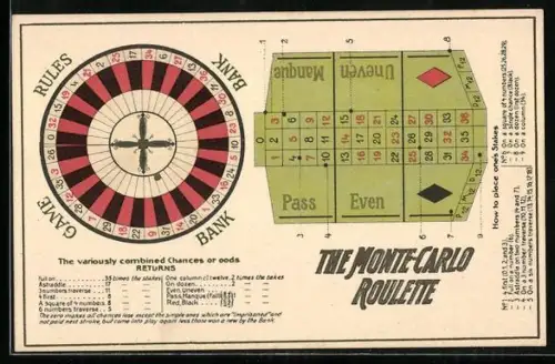 AK Monte Carlo, The Monte-Carlo Roulette