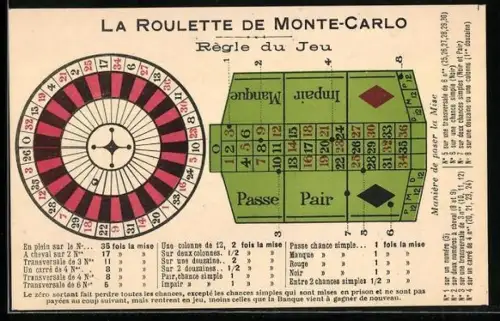 AK Monte-Carlo, La Roulette, Règle du Jeu