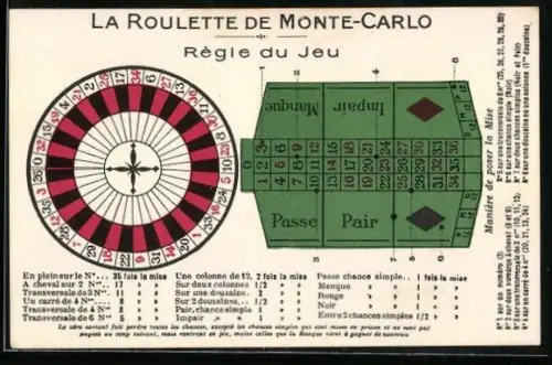 AK La Roulette de Monte-Carlo, Spieltisch und Regeln