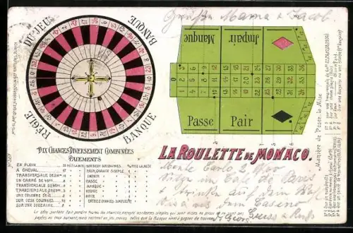 AK Monte-Carlo, Roulette aus der Stadt