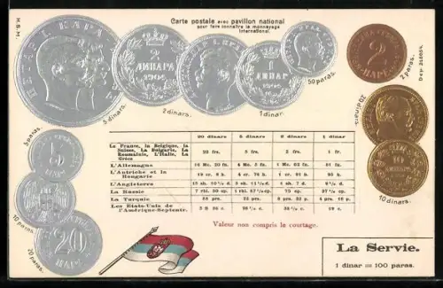 Präge-AK Paras und Dinars, Austauschrate zwischen Währungen verschiedener Länder