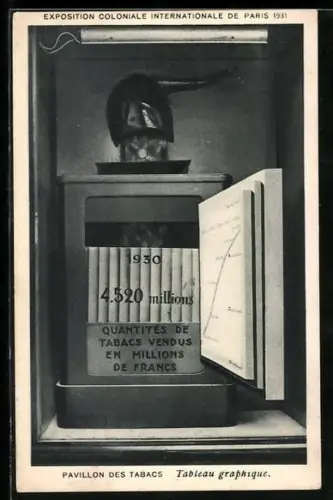 AK Paris, Exposition coloniale internationale 1931, Pavillon des Tabacs, Tableau graphique