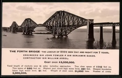 AK Edinburgh, The Forth Bridge