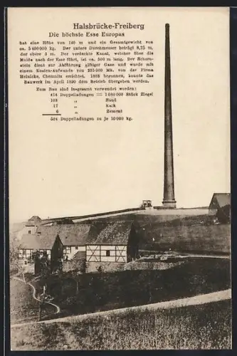 AK Halsbrücke-Freiberg, Esse