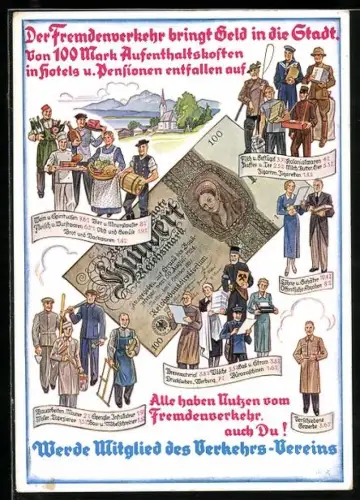 Künstler-AK München, Fremdenverkehr bringt Geld i. d. Stadt, Banknote Hundert Reichsmark, Auflistung d. Geldverteilung