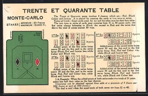 AK Monte-Carlo, Trente et Quarante Table