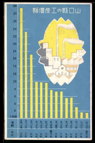 Künstler-AK Statistik mit Teilansicht von Fabriken, Japanische Kunst
