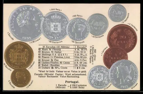 AK Geld-Münzen von Portugal, Währungsumrechner