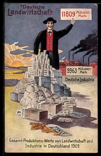 AK Volkswirtschaftliche Wahrheiten, Gesamt-Produktionswerte von Landwirtschaft und Industrie in Dtschld. 1909