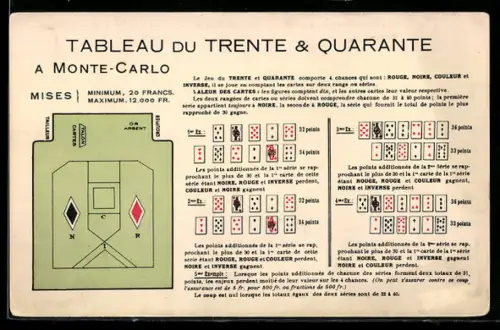 AK Monte-Carlo, Tableau du Trente & Quarante, Roulette, Spielkarten