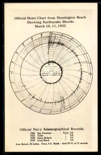 AK Official Meter Chart from Huntington Beach showing Earthquake Shocks 1933