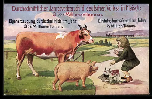 AK Durchschnittlicher Jahresverbrauch d. deutschen Volkes in Fleisch, Kind mit Schwein und Rind