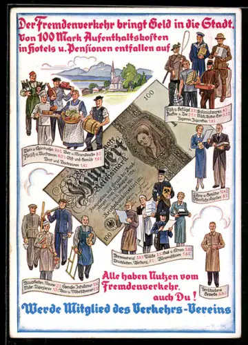 Künstler-AK München, Werbung für den Verkehrs-Verein, Tourismus-Reklame, Geldschein