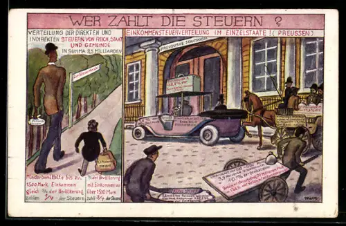 AK Das Zentrum, Karte 7, Wer zahlt die Steuern