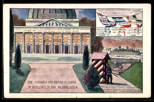 AK Das Zentrum, Volkspartei, die Ausgaben für kulturelle zwecke im Vergleich zu den Militärlasten, Wachposten
