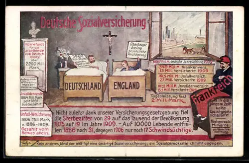AK Das Zentrum, Karte 6, Deutsche Solzialversicherung, Sozialdemokratie stimmt dagegen
