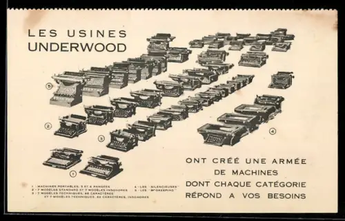 AK Paris, Les Usines Underwood, Boulevard des Italiens 36, Schreibmaschine